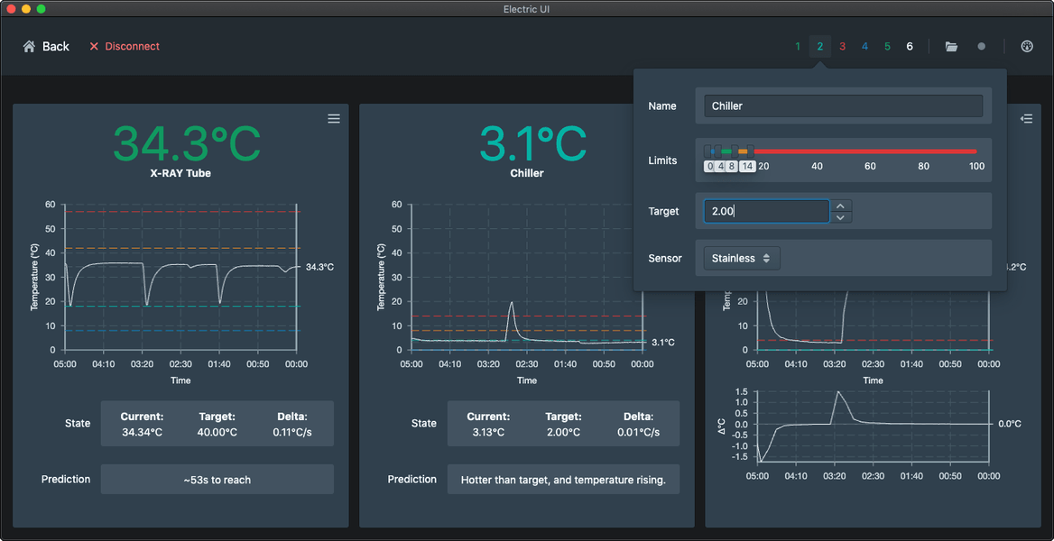Temperature graph, statistics and predictions for industrial X-Ray machine chiller